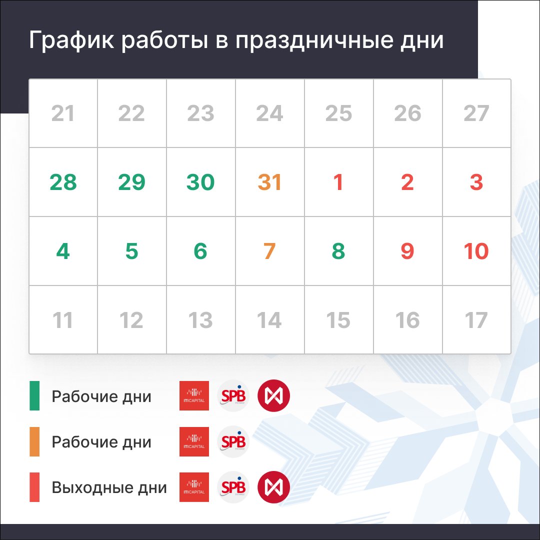 Как мы работаем в новогодние праздники 

Мы подготовили для вас календарь c графиком работы ITI Capital, а также Московской и Санкт-Петербургской биржи в период новогодних каникул. 

Более подробная информация о режиме работы есть на нашем сайте: iticapital.ru/about/for-medi…