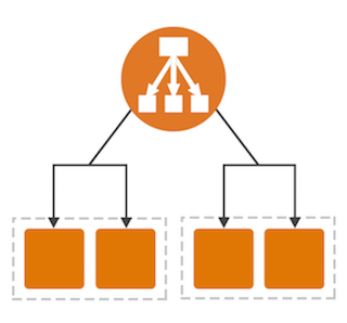 7. Load Balancer:Load Balancer is a critical component in any distributed system which sits between a client and a server, accepts incoming requests, and routes them across a a cluster of servers to handle the load.