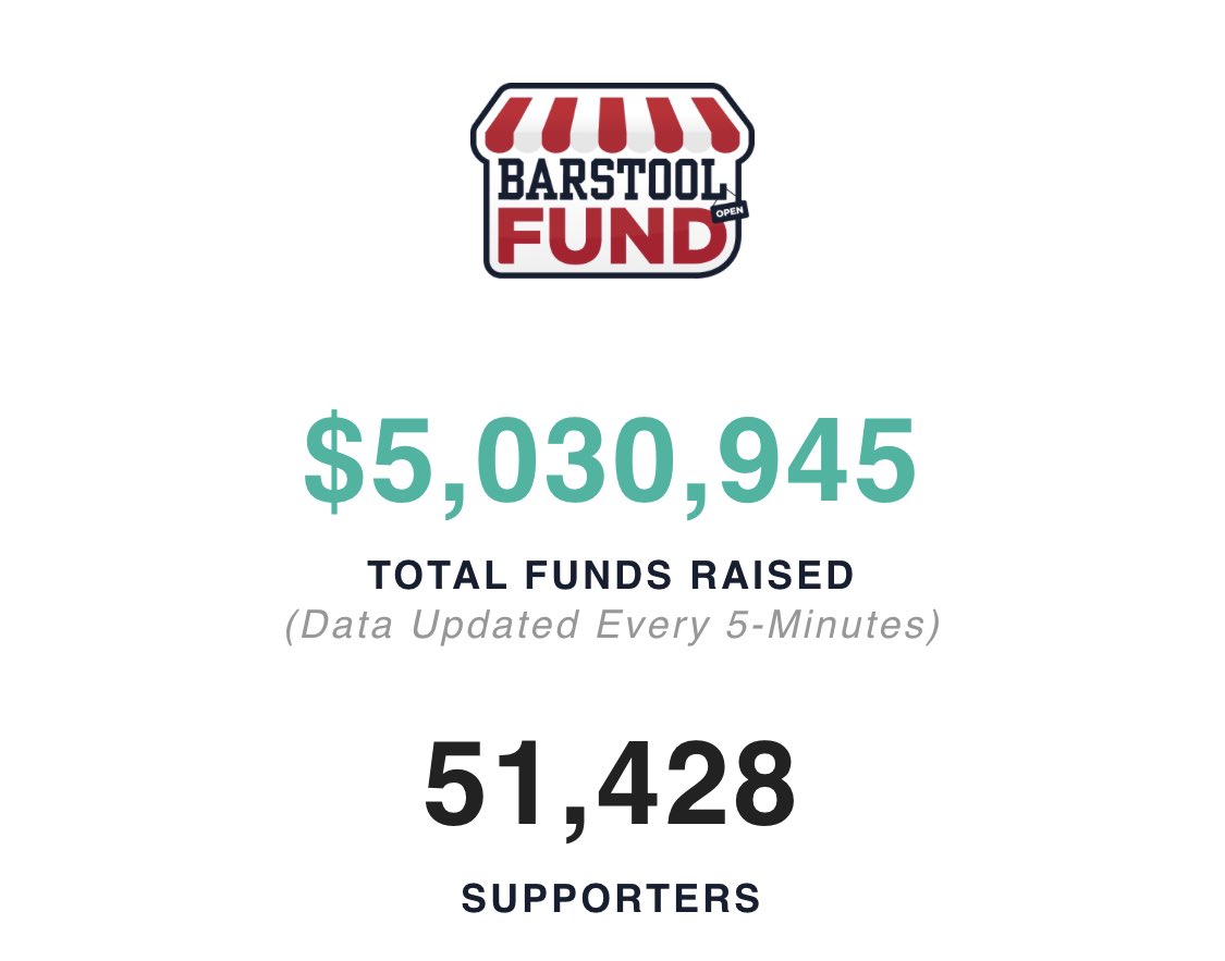 As the #Bitcoin people would say we’ve breached 5 million.   #barstoolfund   Barstoolfund.com