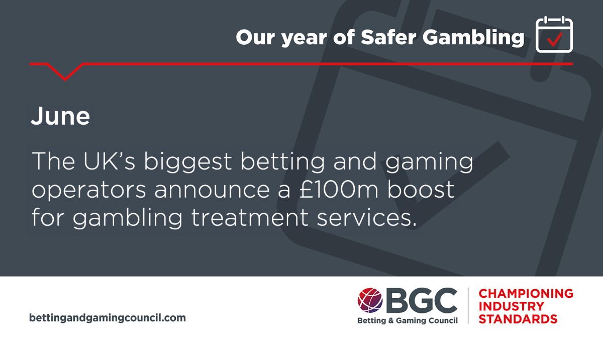 In June, our five biggest members announced they would spend £100m improving treatment services for problem gambling.  #SaferGambling