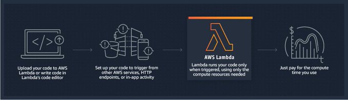 9. AWS Lambda:AWS Lambda allows you to run your services without provisioning or managing servers. You only pay for the compute time used, whereas in EC2 instances which are up 24/7 you need to pay for that whole time for which these servers are up.