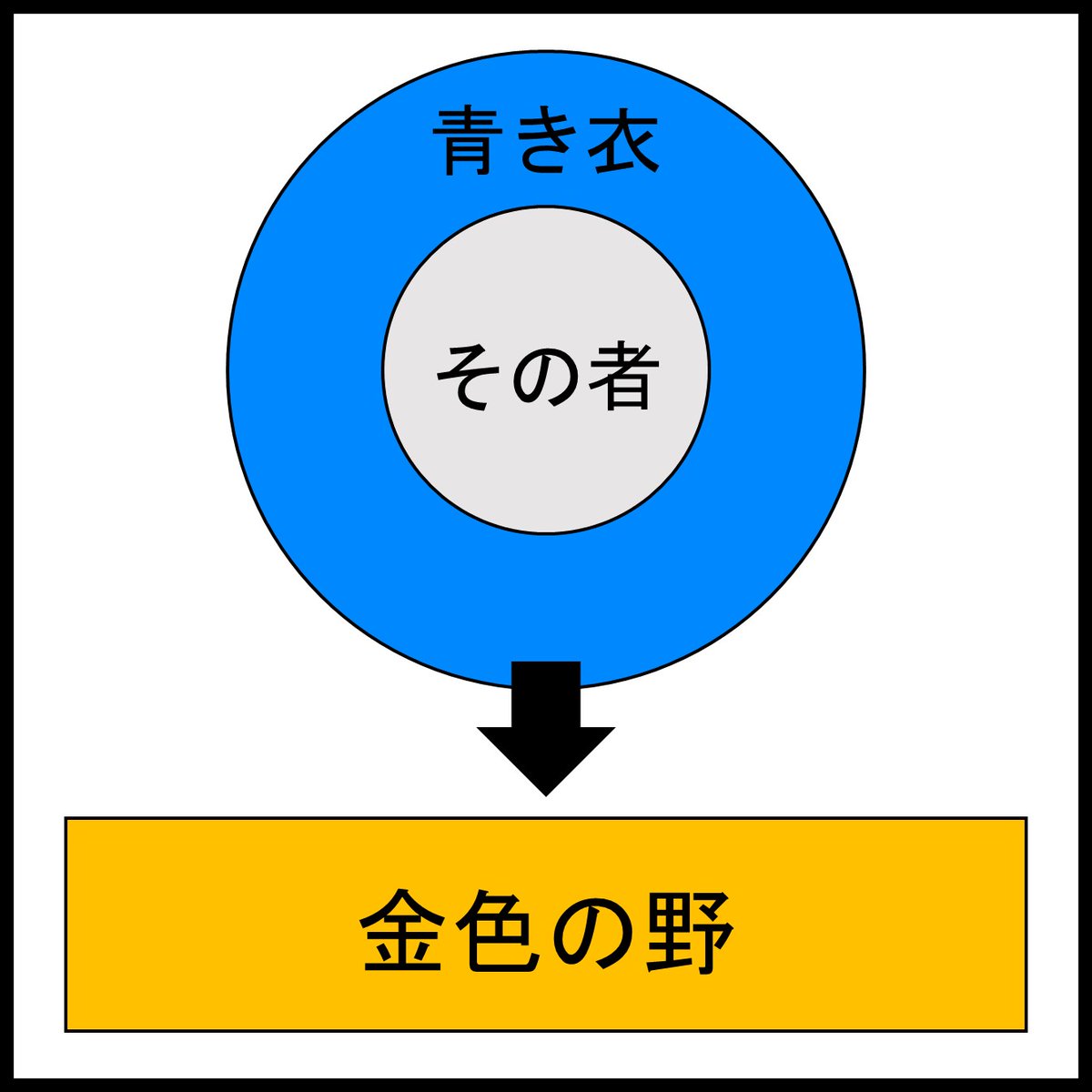 図です #風の谷のナウシカ 