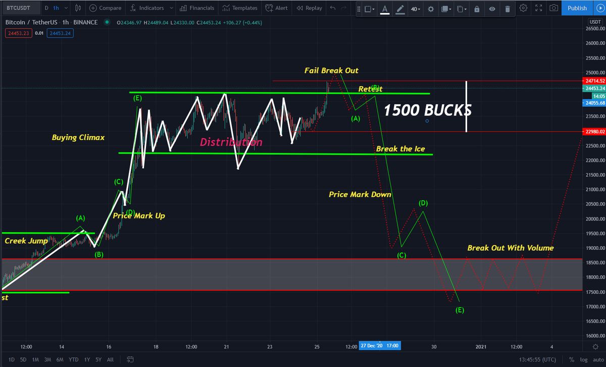 MapsBitcoin's tweet image. #Bitcoin Trade 1500 Bucks gave us for FREE #Christmas 😂