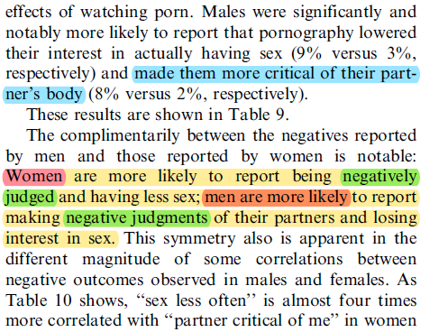 Studies have shown that porn harms relationships. It makes men insult women's bodies, and makes women insecure about their body.Porn increases body dysmorphia in women, & pressures women into getting plastic surgery and engage in harmful sex acts. https://www.tandfonline.com/doi/abs/10.1080/00224490801987481