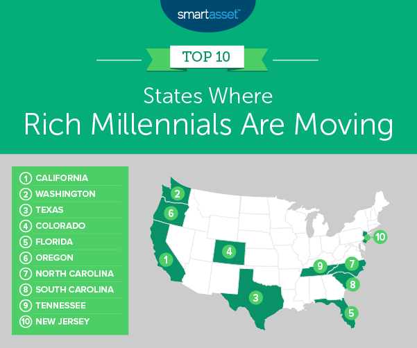 In my book I talk about how I'm a big fan of demographics to determine where future opportunities can be found in investments, specifically real estate. Learn more about how you can take advantage of these trends:ed.gr/c3djj