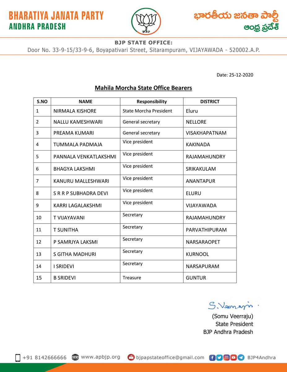 BJP4Andhra's tweet photo. రాష్ట్ర భారతీయ జనతా పార్టీకి చెందిన వివిధ మోర్చా కమిటీల సభ్యులను @BJP4Andhra అధ్యక్షులు శ్రీ @somuveerraju గారు ఈరోజు ప్రకటించటం జరిగింది. https://t.co/qLeuLsIc2T