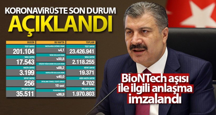 Son 24 saatte korona virüsten 256 kişi hayatını kaybetti worknethaber.com/son-24-saatte-…