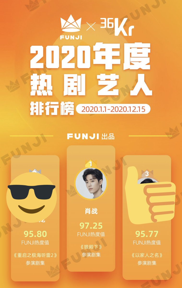 Spotligth is the biggest single sale of the year and The Wolf already has more than 2 billion views combined and managed to enter the top 5 of best dramas of the year and XZ in the top 1 of characters with just over 1 month.