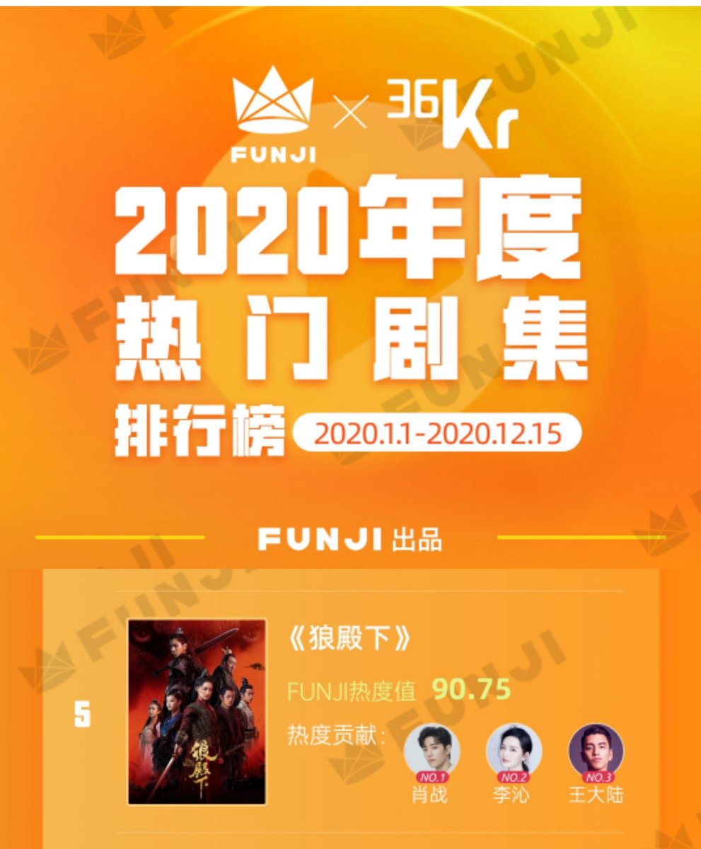 Spotligth is the biggest single sale of the year and The Wolf already has more than 2 billion views combined and managed to enter the top 5 of best dramas of the year and XZ in the top 1 of characters with just over 1 month.