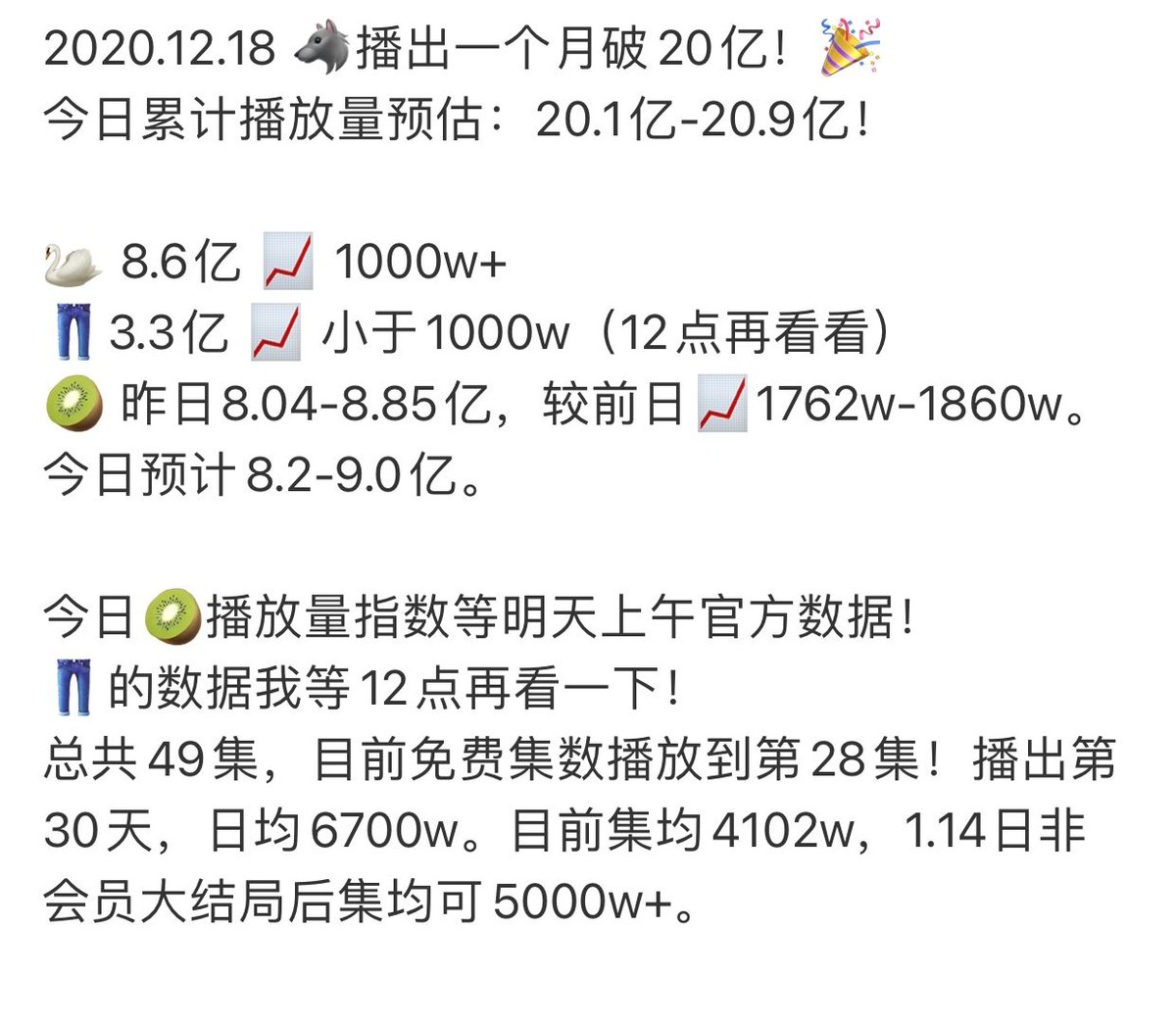 Spotligth is the biggest single sale of the year and The Wolf already has more than 2 billion views combined and managed to enter the top 5 of best dramas of the year and XZ in the top 1 of characters with just over 1 month.