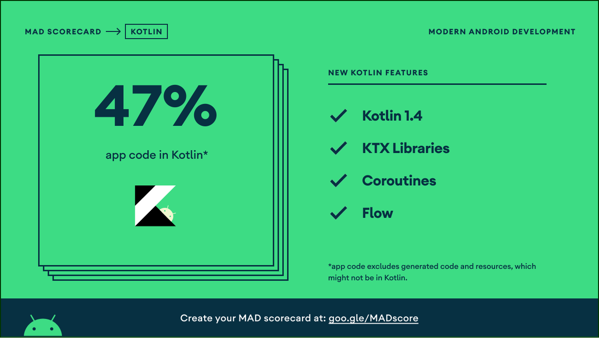 androdev700's tweet photo. Refactoring going strong 💪

Check out @TeamPratilipi (Pratilipi Literature) 

@kshitijsharma03 
#MADscore! #AndroidDev 
Create your very own scorecard: https://t.co/vgt2JGOesA https://t.co/dRLix3gKCh