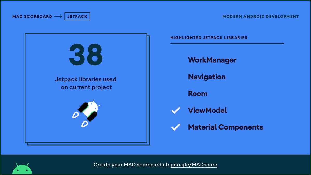 androdev700's tweet photo. Refactoring going strong 💪

Check out @TeamPratilipi (Pratilipi Literature) 

@kshitijsharma03 
#MADscore! #AndroidDev 
Create your very own scorecard: https://t.co/vgt2JGOesA https://t.co/dRLix3gKCh