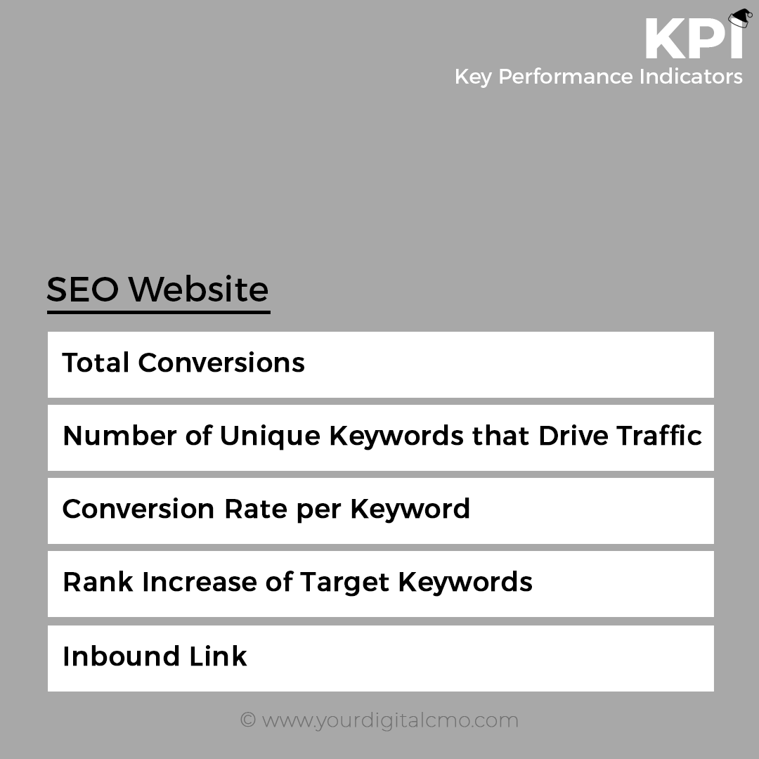 yourdigitalcmo's tweet photo. KPIs for Website... #digitalmarketing #mobilewebsite #digitalmarketingtips #yourdigitalcmo #digitalcmo #marketing #marketingdigital #marketingstrategy #marketingtips #ydcmo #success #marketingcampaign #kpi #indicators #BounceRate #Traffic #seo #OrganicSearches
#WebsiteRank https://t.co/6NpAD9qoc3