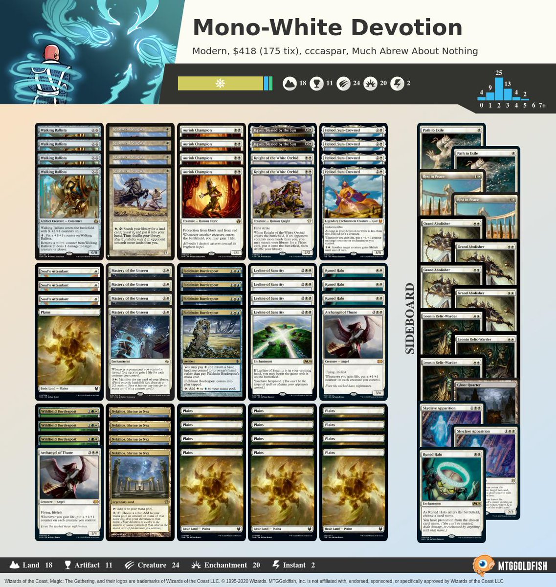 mtg what are commander decks Magic the Gathering: Commander Masters Commander Decks *Set of Each* main image 1