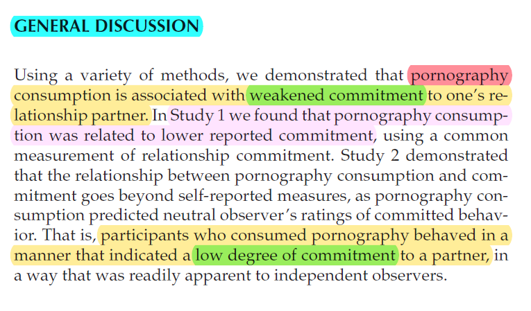 Studies have also found that those who watch porn cannot fall in love, or have stable happy relationships.Watching porn results in higher levels of adultery (cheating) https://guilfordjournals.com/doi/10.1521/jscp.2012.31.4.410