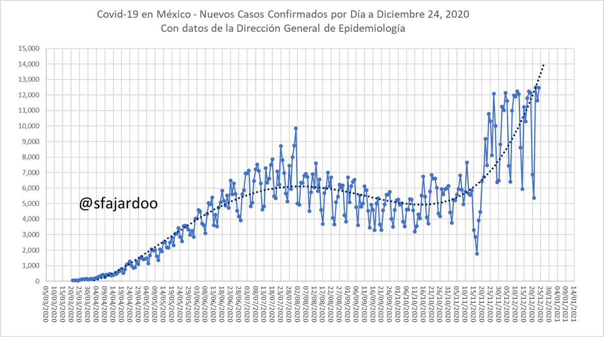 Salvador Fajardo tweet media