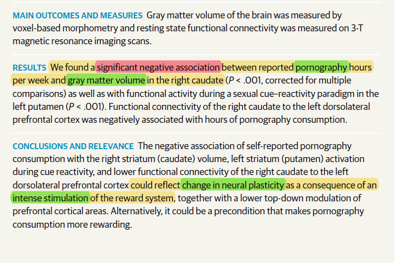 MRI scans have shown that watching porn also makes your brain smaller. Those who watched more porn had decreased gray matter volumes.So now we know not only do porn-waters have small penises, they also have small brains. https://jamanetwork.com/journals/jamapsychiatry/fullarticle/1874574