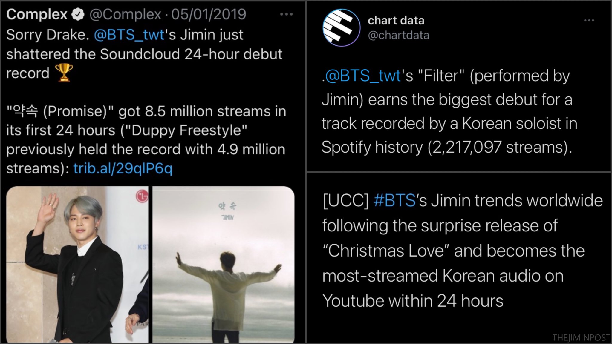 Dismiss photography throw away TJP on Twitter: "“Promise” broke the 24H record on SoundCloud, “Filter”  earned the biggest 24H debut for a Korean soloist on Spotify and “Christmas  Love” broke the 24H record for the most