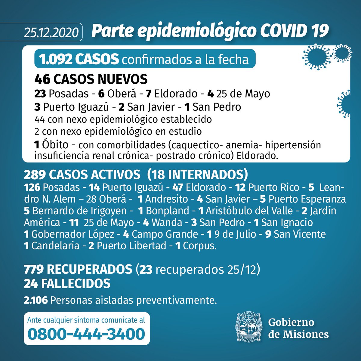 #ParteEpidemiológico  - 
Fuente: Ministerio de Salud de la provincia de Misiones