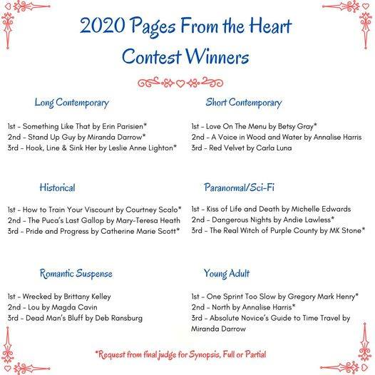 erin_the_author's tweet photo. Umm, so this happened. 👀👀👀Thank you to the #PFTH judges and to @FTHRW. #AmWriting #AmWritingRomance #WritersLife #AmEditing #Romance https://t.co/K0UMcEyQ5E