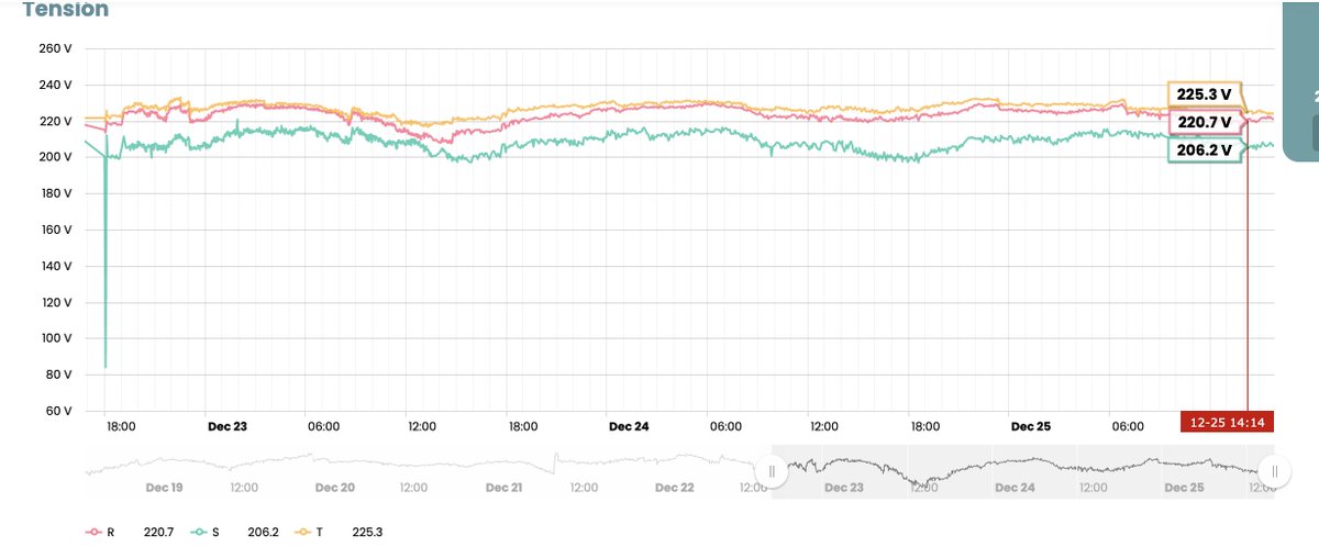 FrecuenciaZero's tweet image. @OficialEdesur seguimos esperando una solucion es ianudito que sigamos con el mismo problema pasadas mas de 48 hs y habiendo hecho infinidad de reclamos. Por favor no me digan por privado que lo van a reiterar porque evidentemente ni entre ustedes se dan pelota