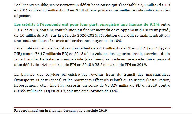 Direction_E_P's tweet photo. #Rapport annuel sur la situation économique et sociale 2019
A la fin de 2019, le taux de croissance du PIB s’élève à 7,7%.
L’inflation est ressortie à 3,3% en 2019.
Les crédits à l’économie ont pour leur part, enregistré une hausse de 9,5% https://t.co/vxvvgii7m9
