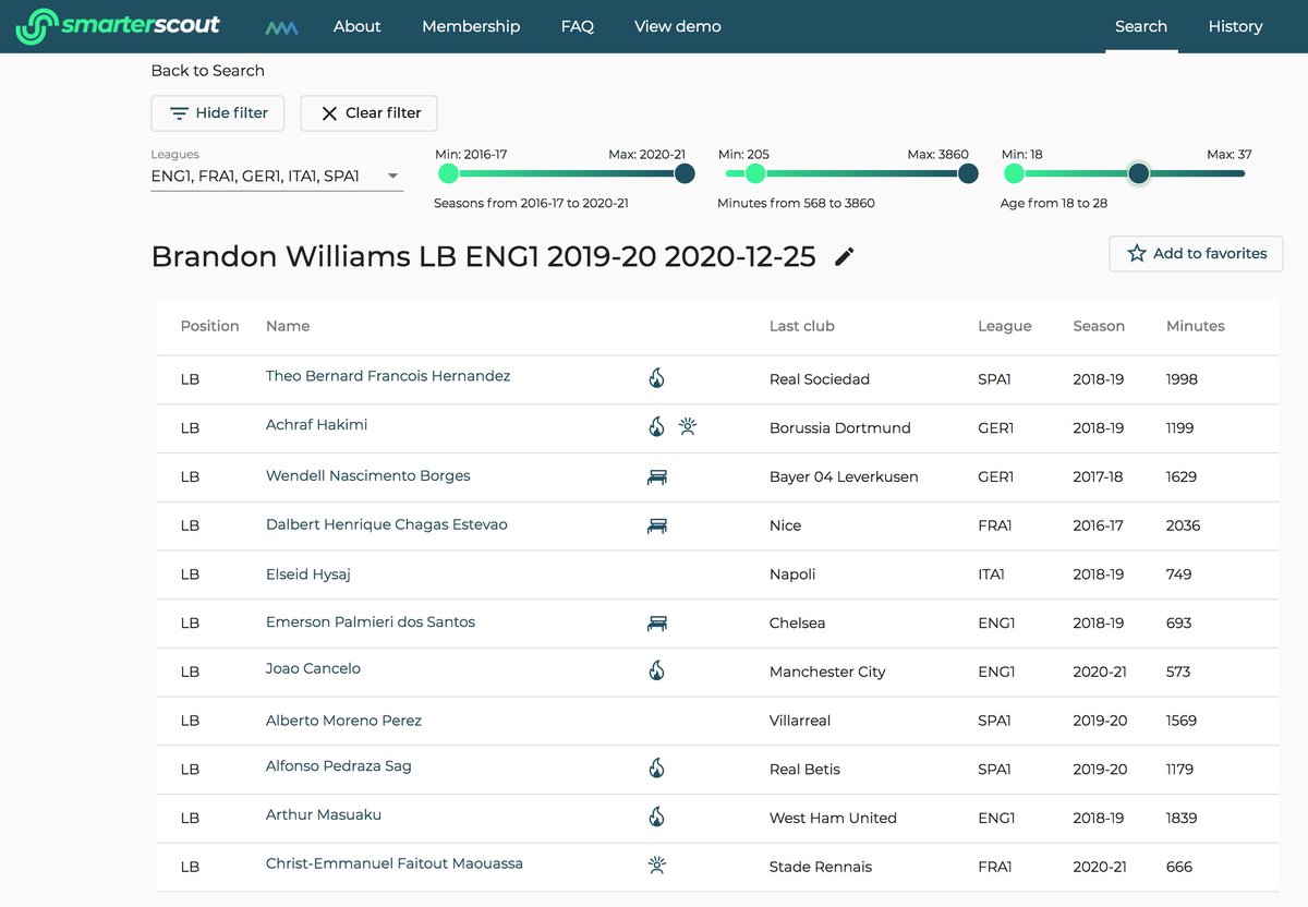 We used our "Search by similar player" to look for players with similar styles in Europe's top five leagues, and the results were . Check out this comparison to breakout Theo Hernández and Achraf Hakimi. Williams is smaller, but he looks like a big talent nonetheless:3/3