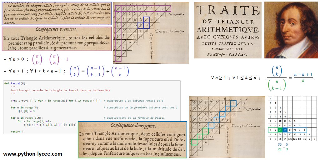 PythonLycee's tweet image. Nouveau sur python-lycee.com. 

Étude du &quot;triangle arithmétique&quot; à partir du traité de Blaise Pascal, implémentation Python, et une vingtaine de propriétés du triangle données par Pascal !
Vidéo &amp;amp; activité pour Tale Spé/Complé/Techno
#Python #math

python-lycee.com/activite-en-li…