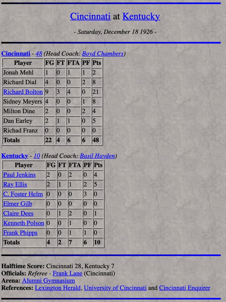 The first game against Cincinnati was a rout, as UK started a lineup of Paul Jenkins, Ray Ellis, Elmer Gilb, Clair Dees & C. Foster Helm, all football players. UCinn center Richard Bolton outjumped Helm at center and the Bearcats won going away 48-10. http://www.bigbluehistory.net/bb/Statistics/Games/19261218Cincinnati.html