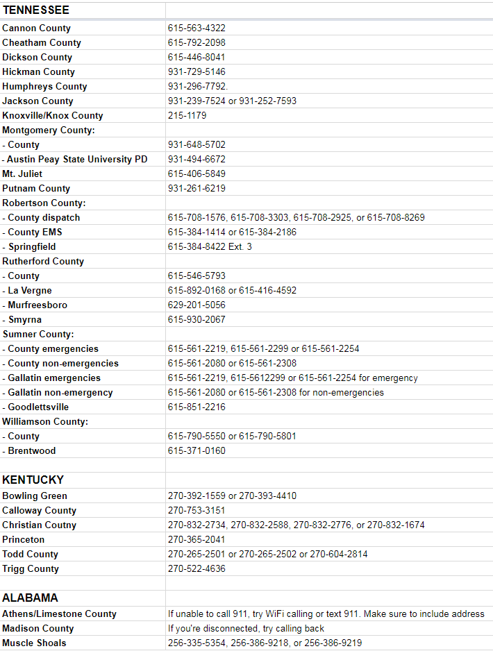 Outage affecting 911 in parts of Tennessee, Alabama, and Kentucky. If you have an emergency, use this list to reach police, fire, or EMS.