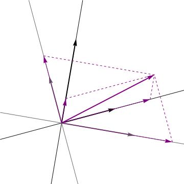 Co- and contra-variant components of a vector: given a vector v in a finite-dimensional inner product space (V,⋅), we would like to calculate its components wrt a given basis B = {e₁,e₂,…eₙ}. If B is orthonormal, this is easy: the ith componenth of v is vⁱ = v ⋅ eᵢ (1/10)