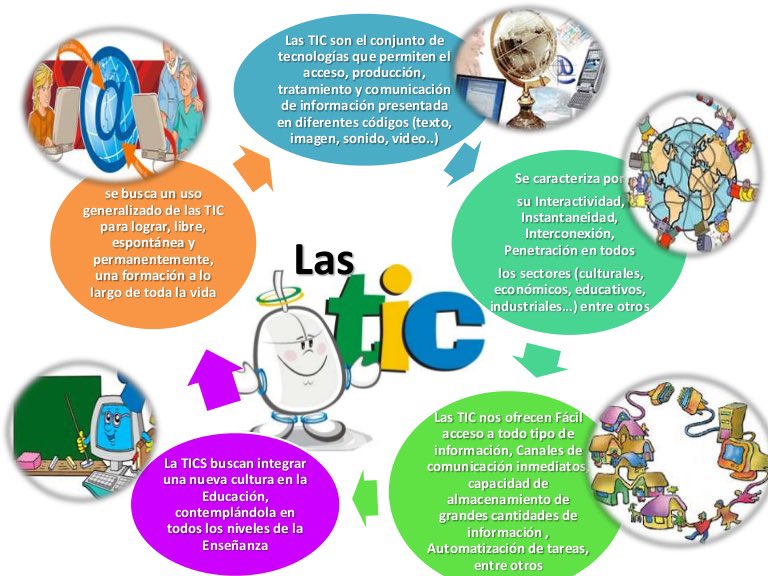 Nuriavidalm14's tweet photo. #221222021uib #22122g1 
La construcción de escenarios educativos a partir del uso de las TIC. 🌍 👦🏽 👧🏼 https://t.co/8ZV9cy9TUI