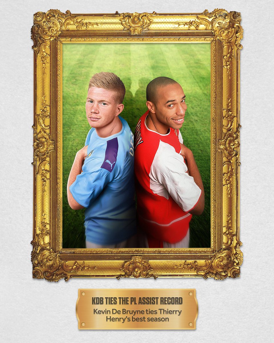 brfootball's tweet image. ▪️ Real Madrid win their 34th La Liga title
▪️ Messi wins another Pichichi
▪️ KDB ties Henry's PL assists record
▪️ Juventus' ninth Serie A title in a row
▪️ Liverpool's historic 99-point season

📆 #BestOfBRFootball: July