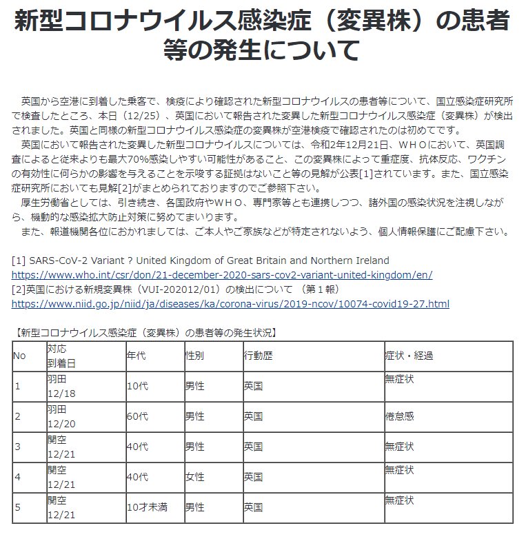 Mugen Ujiie 氏家 無限 フランスでも変異種の感染報告 新型コロナウイルス cニュース 感染したのは中部トゥール出身の男性で 12月19日にロンドンから帰国 T Co Cprpdbqr1g French Officials Announce 1st Confirmed Case Of New Coronavirus Mugen Ujiie 氏家 無限 フランスでも変異種の感染報告 新型コロナウイルス cニュース 感染したのは中部トゥール出身の男性で 12月19日にロンドンから帰国 T Co Cprpdbqr1g French Officials Announce 1st Confirmed Case Of New Coronavirus