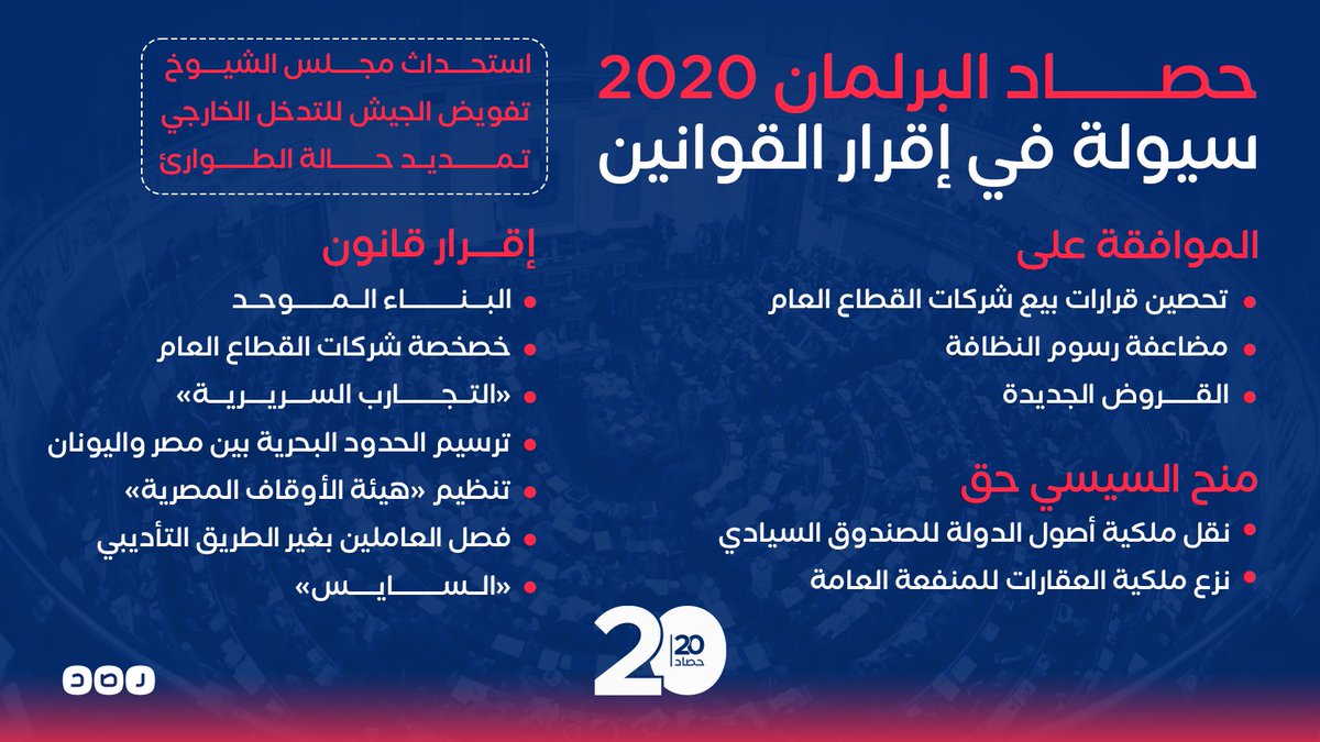 «برلمان موافقون».. هذا ما جناه برلمان السيسي على المصريين خلال عام 2020 حصاد2020