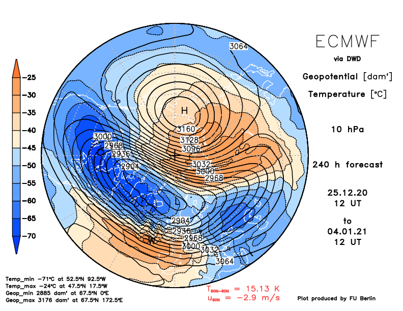 Euro Op run from 12z Dec 25 has an official SSW at day 10 on Jan 4.