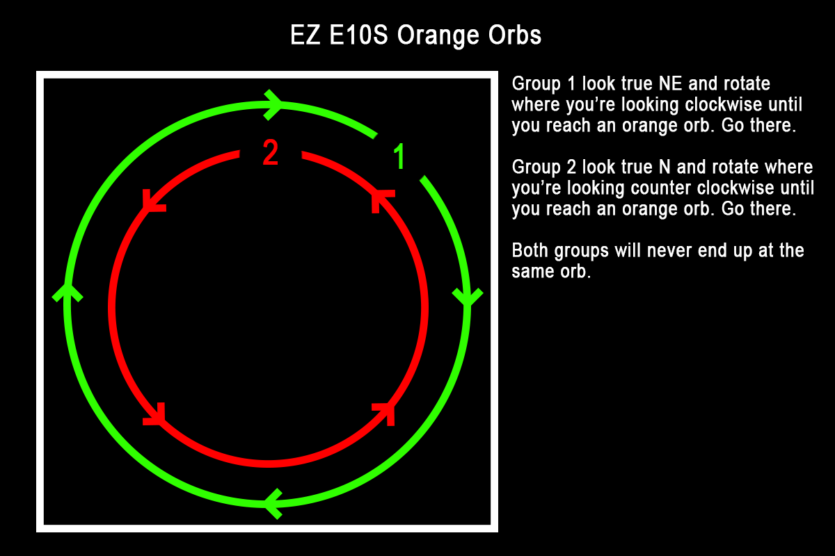 Kaiyoko Star I Ve Ran Into Too Many E10s Pf Groups Overcomplicating How To Handle Orange Orbs This Should Really Be The Preferred Method To Avoid Any Change Of Ever Going