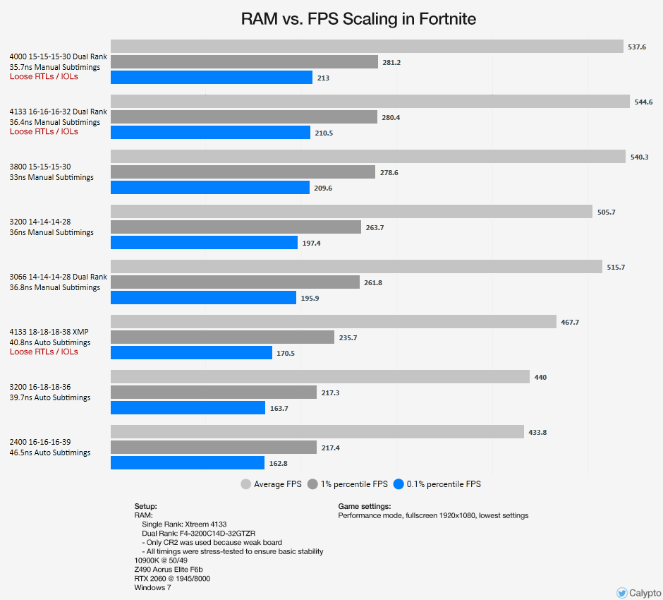 Fps ram. Fps ram