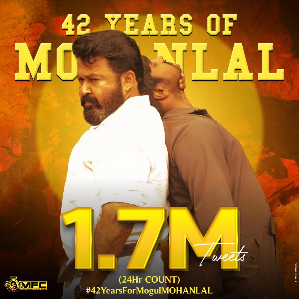 GlimpseofMLal's tweet photo. Top Actor Anniversary Tag in Mollywood !
#48YearsOfMammoottysm - 1.73M
#42YearsForMogulMOHANLAL - 1.702M๐
#8YearsOfTOVINOinMFI - 909.3K
#11GoldenYearsOfAsifAli - 656K
#41YearsOfMohanlalEra - 160.1K
#9YearsOfNivinism - 144K https://t.co/DZaanmEf7M