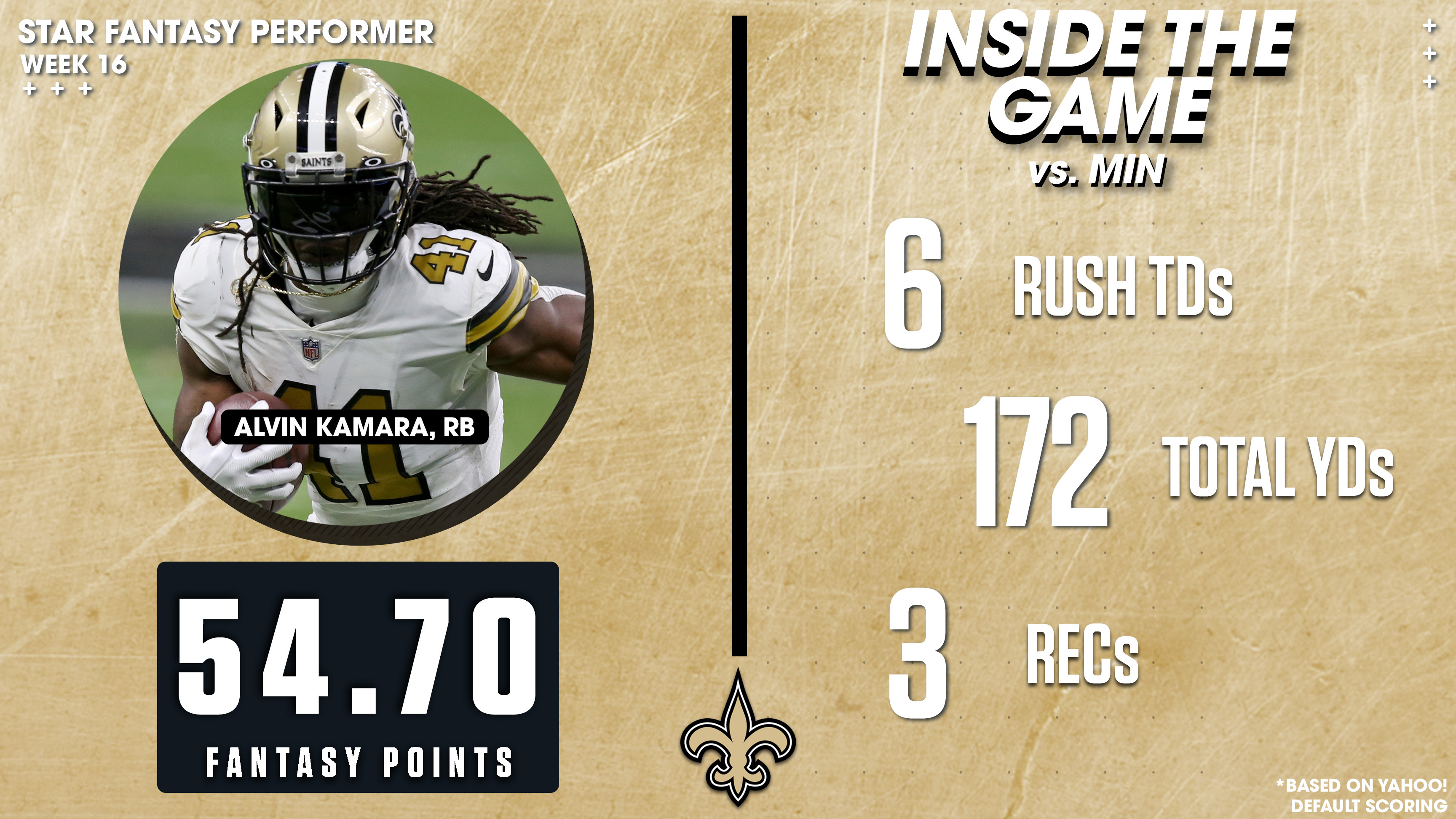 Alvin kamara deals fantasy