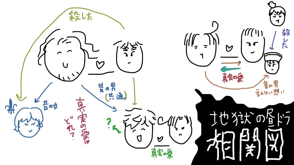 無粋な解説をする
眉毛はお兄さんの最後の男は自分だと信じているけど
唯一揺らぐのが、お兄さんがあの子みたいな子を大事にして幸せそうなときじゃないかと…死に様があの子をお兄さんの中で殿堂入りさせているので眉毛は勝てない 