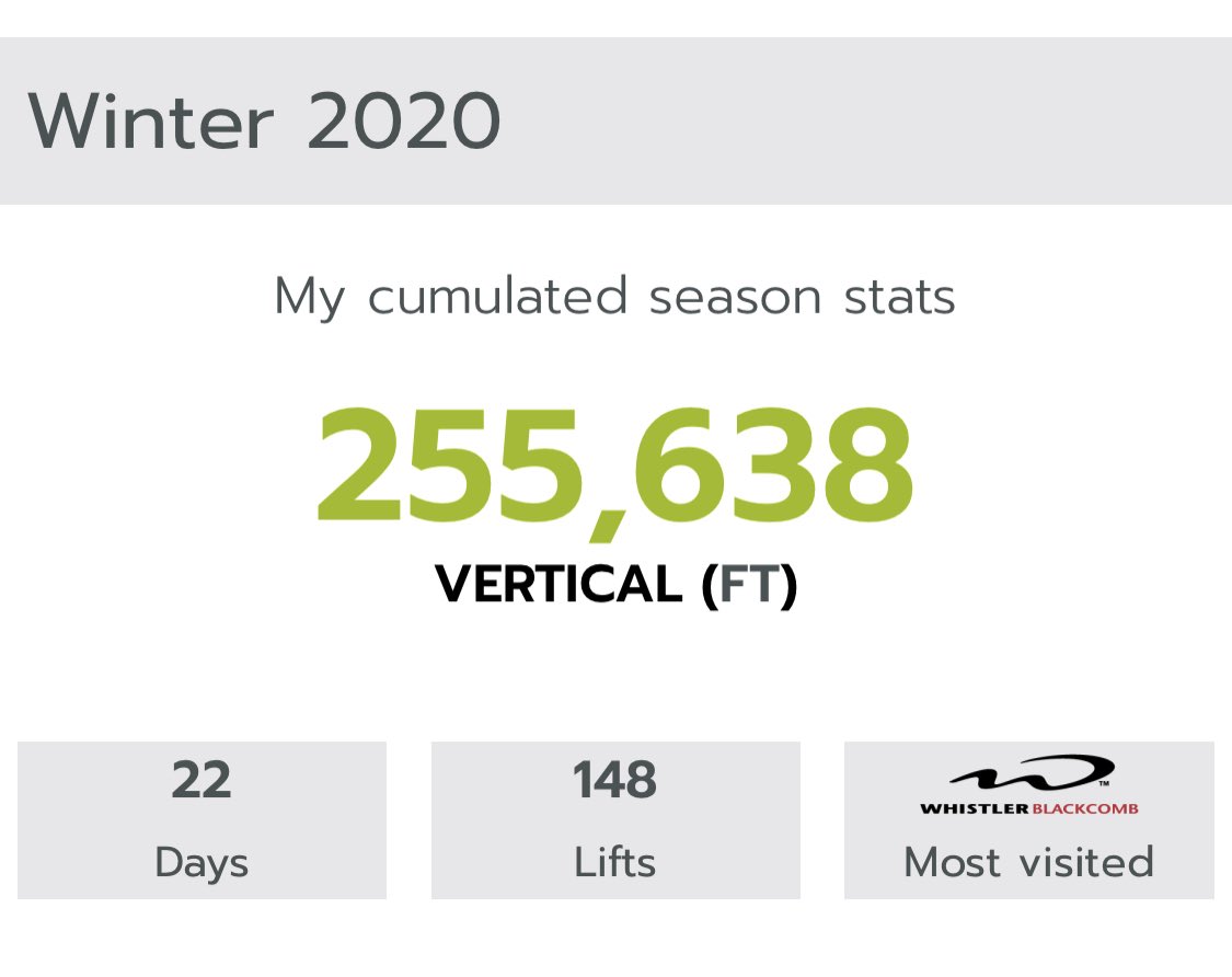 KathiBridge's tweet image. I’m happy with the ski season so far. Missed my goal of 25 days by Christmas. Let’s see if I hit 100 days this season  ⛷🎄❤️