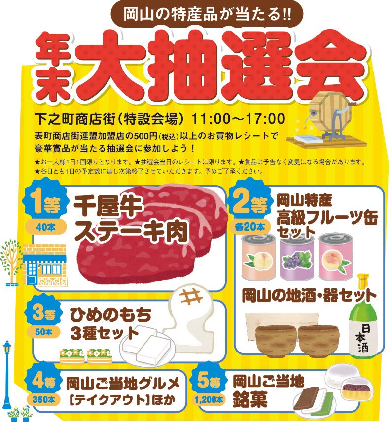 年末の商店街といえば抽選会！

１等（40本）
千屋牛ステーキ
 
￼　２等（各20本）
岡山特産高級フルーツ缶セット
地酒・器セット
 
￼　３等（50本）
ひめのもち ３種セット
 
￼　４等
岡山ご当地グルメ［テイクアウト］ほか（360本）
 
￼　５等
岡山ご当地銘菓（1200本）