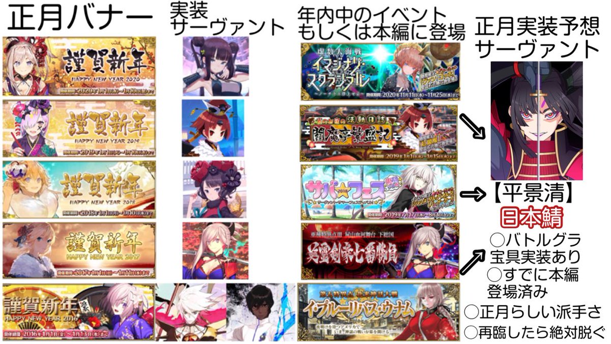 Fgo 21年正月実装サーヴァントで平景清は来るのだろうか