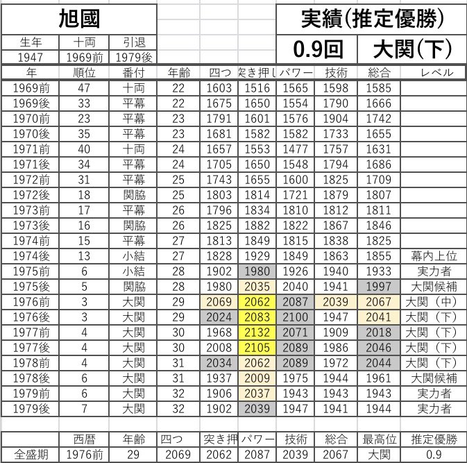 大相撲好きな23歳 相撲垢 Sumo Kochi22 Twitter