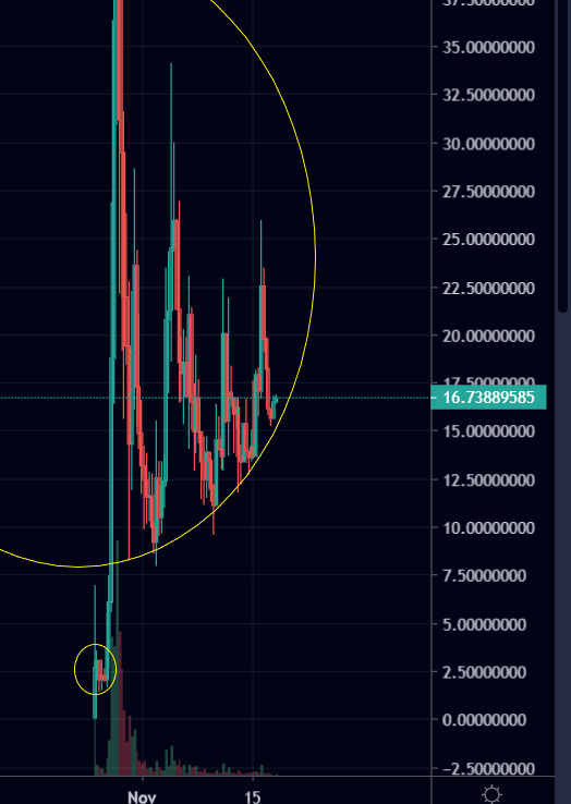 Geronimonstro's tweet photo. $PRIA - the pattern repeats...
nowhere to go but up! 🚀🚀🚀 https://t.co/495IMX3O36