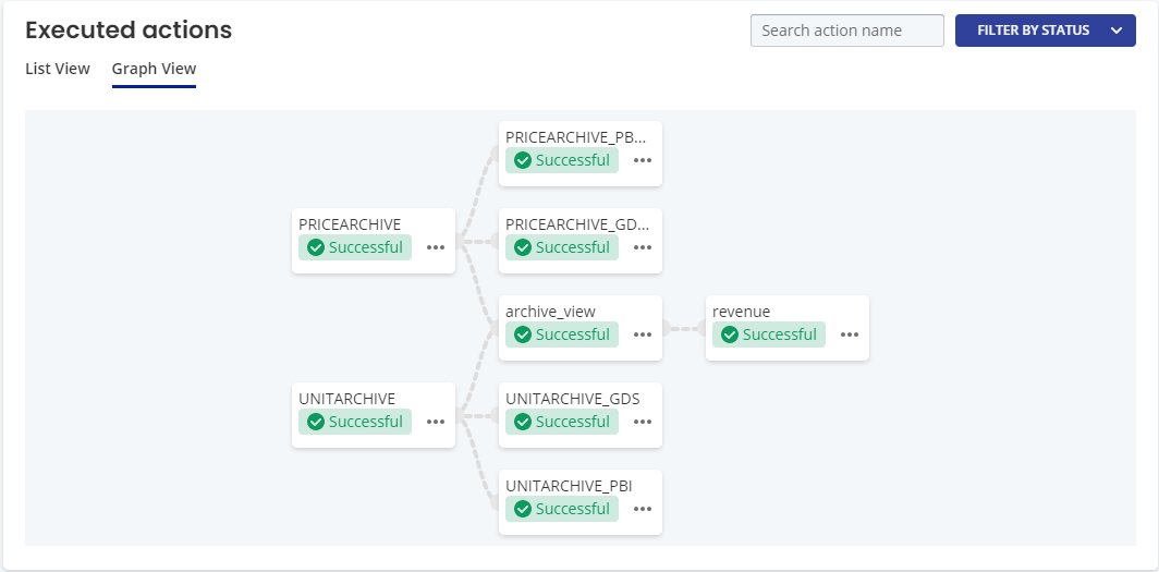 mim_djo's tweet image. 2/- native schedule dependency, let's say table A depend on Table B, when you run the schedule, #BigQuery #Dataform will run Table A first, and start Table B when A is done 👍👍👍, without me managing extra code