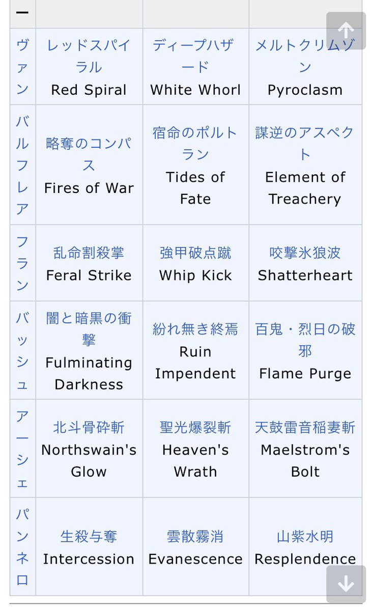 Uzivatel バヌ バッドガイ ふらむ Na Twitteru Fftの聖剣技や豪剣技の技名がかっこいいと話したが Ff12のミストナックの 技名もかっこいい