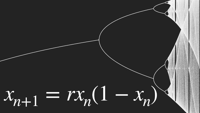 JRoc23's tweet image. This equation, Xn+1=rxn(1-xn), will change how you see the world, they said.

And it&apos;s true, they weren&apos;t joking. With this 2020 video 9 million views &amp;amp; counting, I&apos;m a believer. I understand algebra.
#ChaosTheory #BifurcationDiagram #LogisticMap
youtube.com/watch?v=ovJcsL…