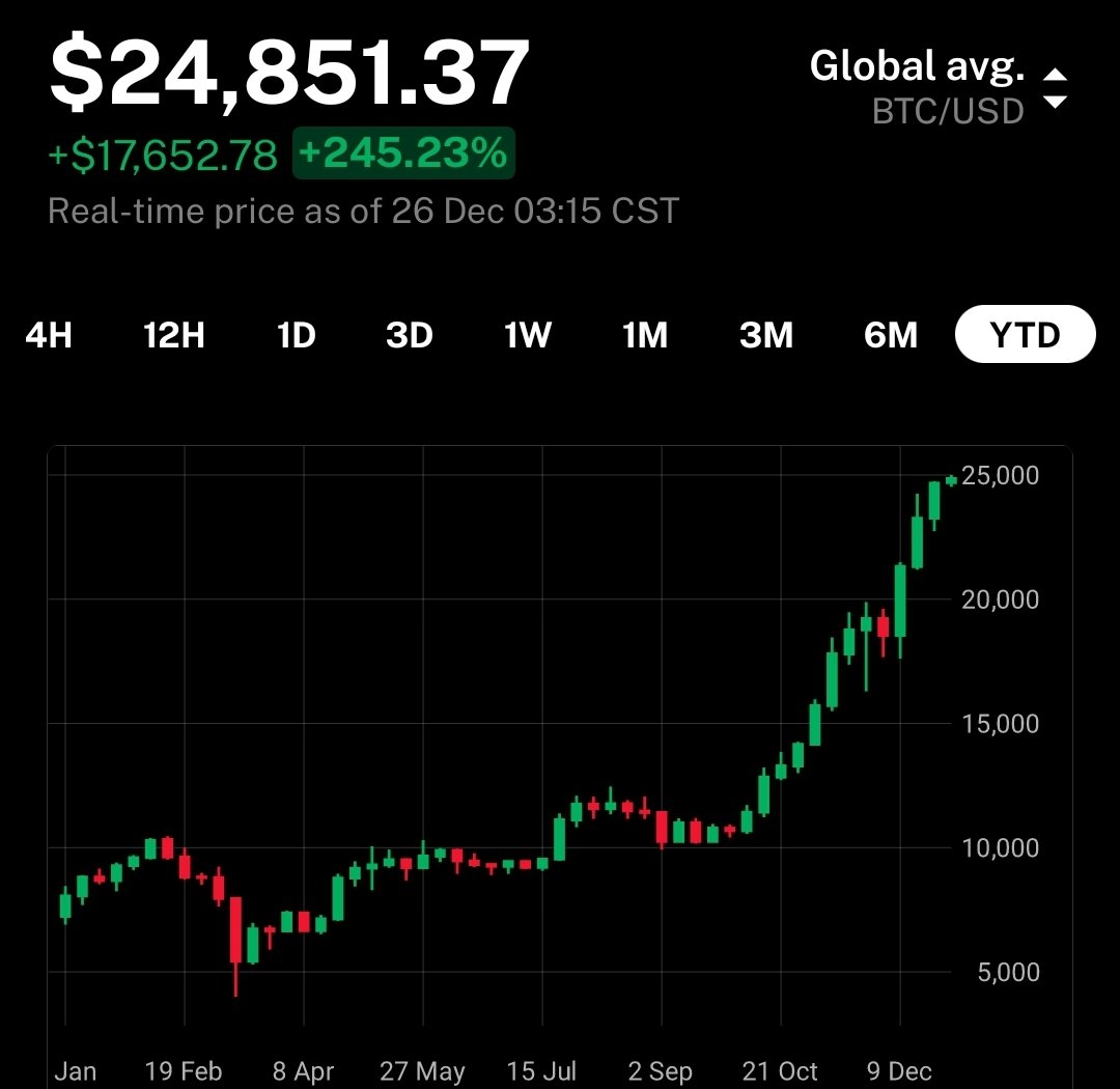 NewToCrypto: you're not in  $BTC?Me: nopeNtC: you're missing out man!Me: meh, I'm good with  $LINK...